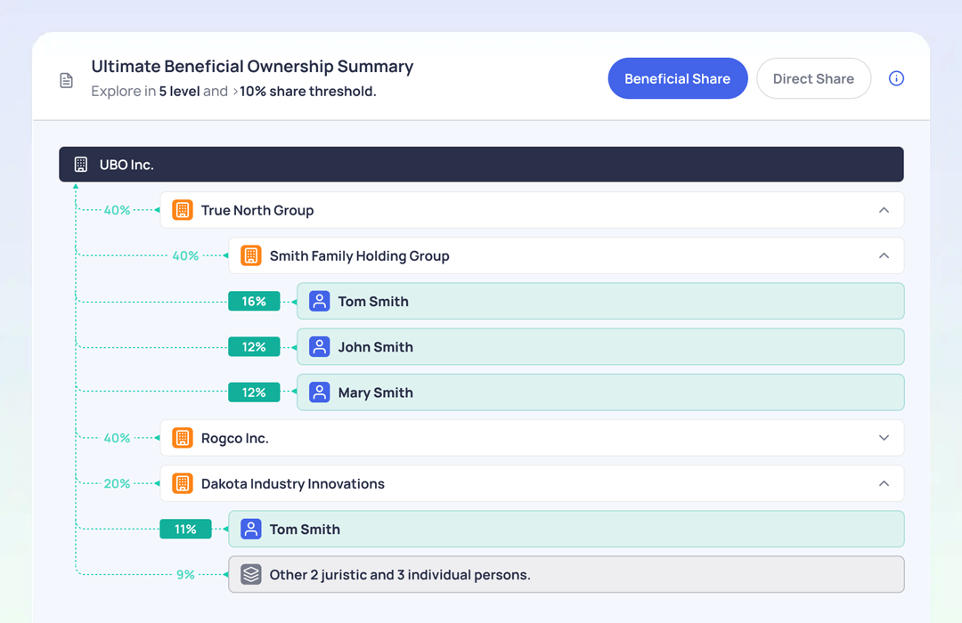 Corporate file validation tool showcase
