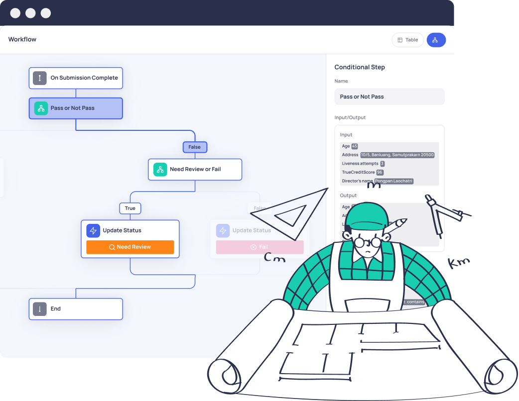 Decision Workflow<