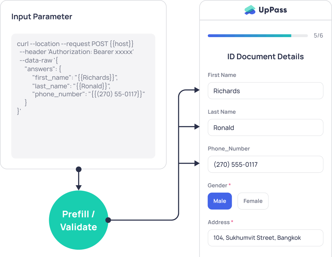 Pass parameters to prefill or validate data in the flow