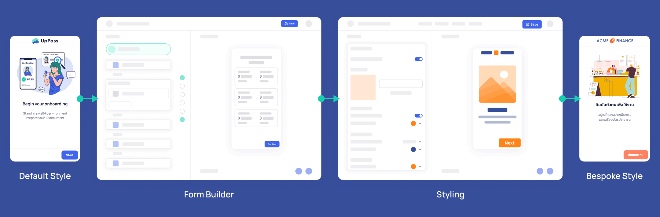 Seamless Experience at your fingertip