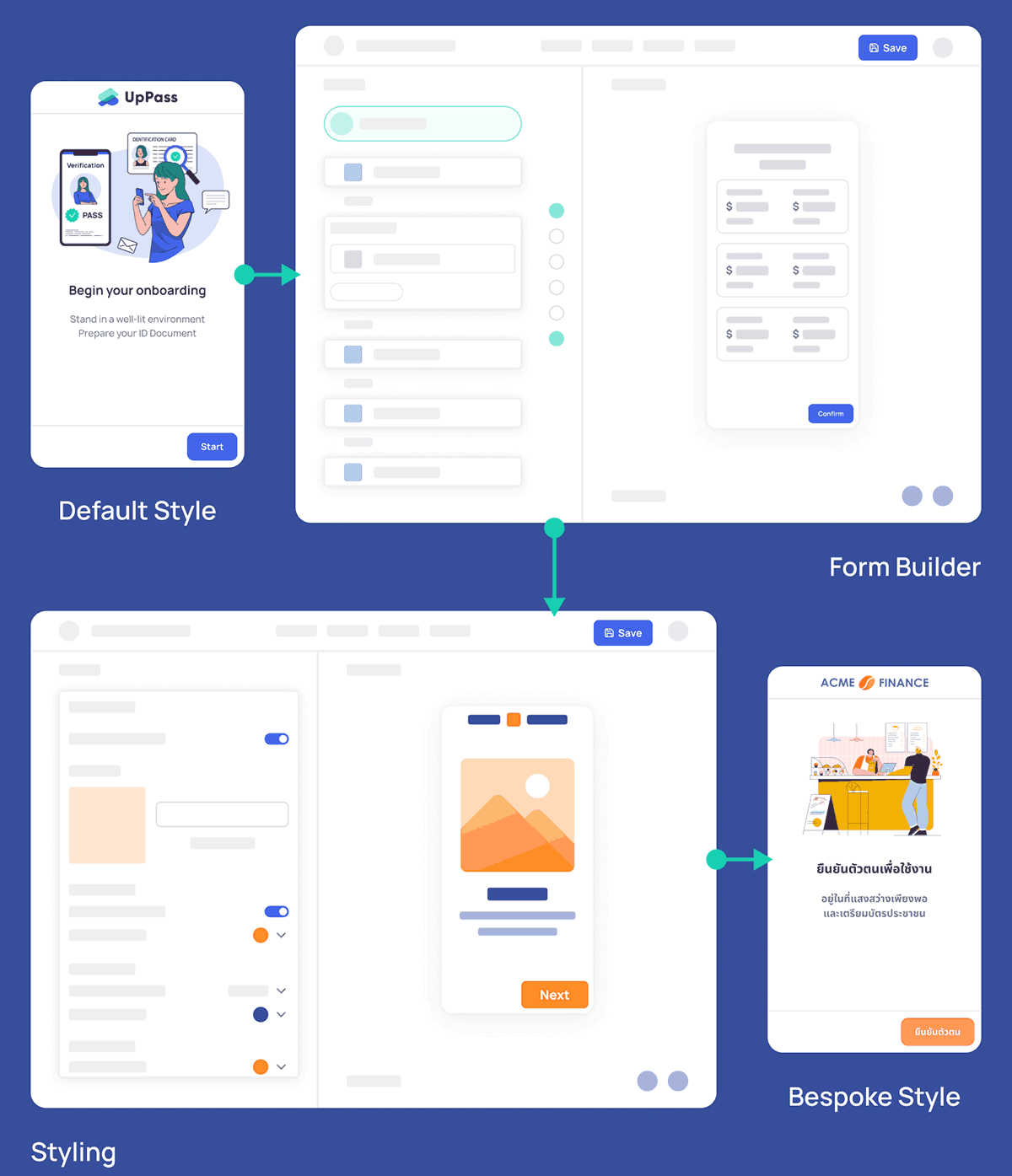 Seamless Experience at your fingertip