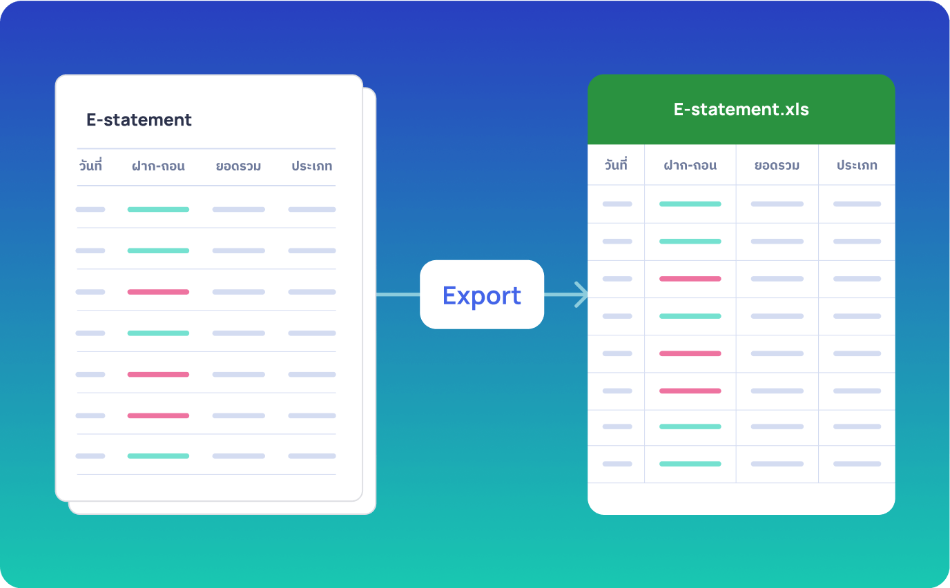 Export ข้อมูลธุรกรรม หมวดหมู่ ธุรกรรม และ แจ้งการเดินบัญชีที่น่าสงสัย